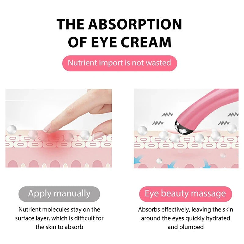 Stylo Électrique de Massage Oculaire